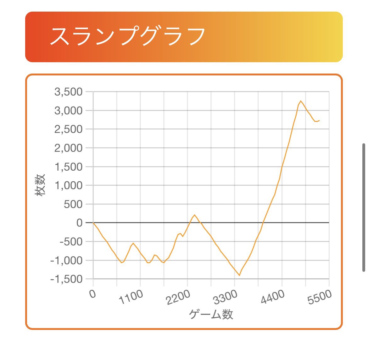 okawarin0331's tweet photo. ミツヒデストラップでゲーム数天井喰らって吐きそうだったけど、なんとかなるもんだなぁ。 https://t.co/fomlFp6Xuw