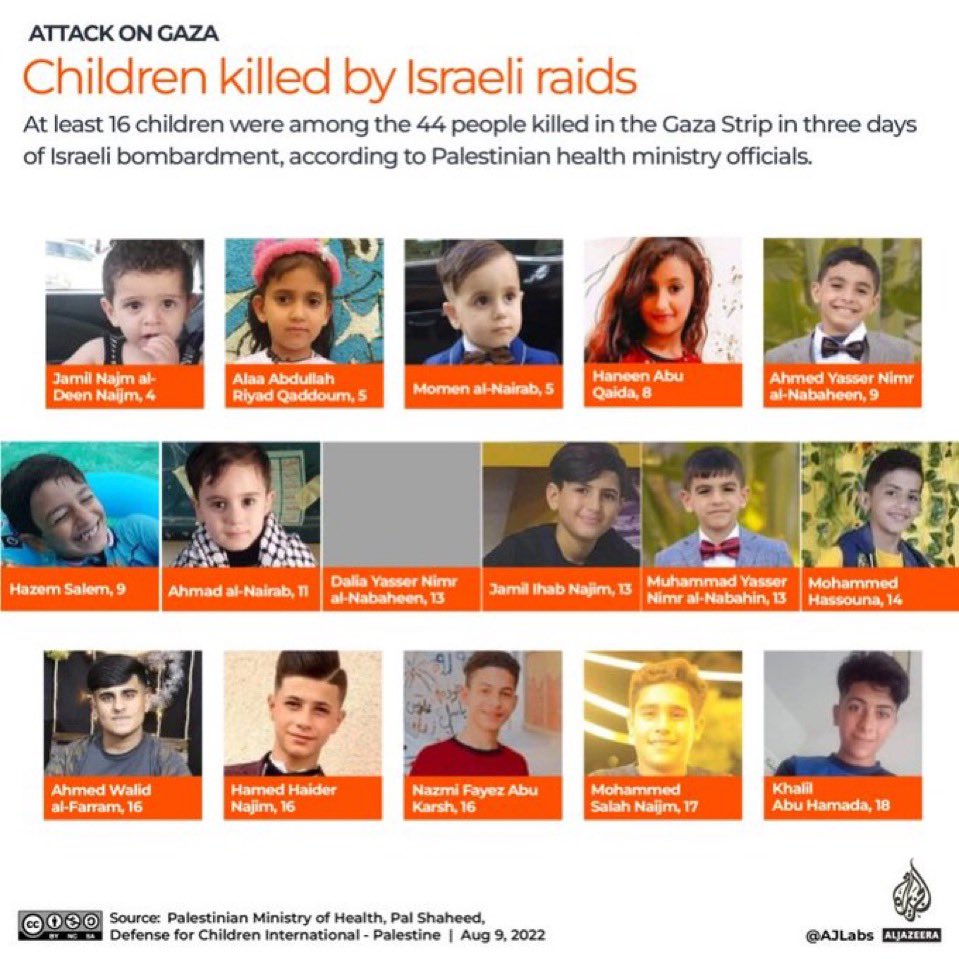 EthanLevins2's tweet photo. 16 children dead in 3 days. 

But sure, believe what you want. https://t.co/yqcBeOOKJx