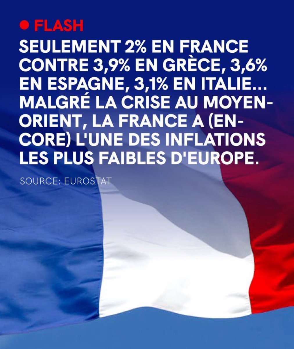PhilippeBUERCH's tweet photo. La France résiste aux crises 🇫🇷

Ce n'est pas le fruit du hasard. 

C'est le résultat d'une stratégie économique cohérente, menée avec constance par @EmmanuelMacron.

Depuis 2017, la France a fait le choix des réformes, de l'investissement, de la réindustrialisation et de l'innovation. 

Face aux crises, elle a su protéger les Français et les entreprises tout en préparant l'avenir, avec une capacité d'anticipation et de réaction sans équivalent en Europe.

Le « quoi qu'il en coûte » n'a jamais été une fin en soi : il a été le levier d'une politique économique ambitieuse, destinée à préserver notre appareil productif, l'emploi et notre souveraineté. 

Aujourd'hui, la résilience de l'économie française est le fruit de cette ligne de conduite : réformer pour être plus forts, investir pour rester compétitifs et innover pour préparer la croissance de demain.