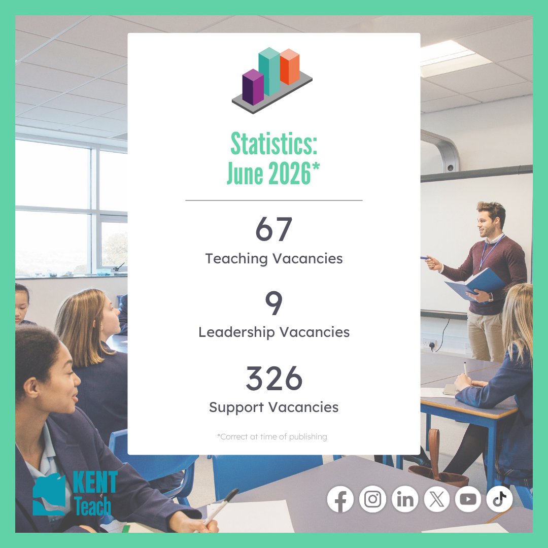 ukteachofficial's tweet photo. June Highlights 📊

Summer is around the corner, now is the perfect time to reflect and reset. if you're planning your next step, there are plenty of opportunities to step into something new and we’re here to support both schools and candidates every step of the way. ⭐ https://t.co/ODdOqR4L0f