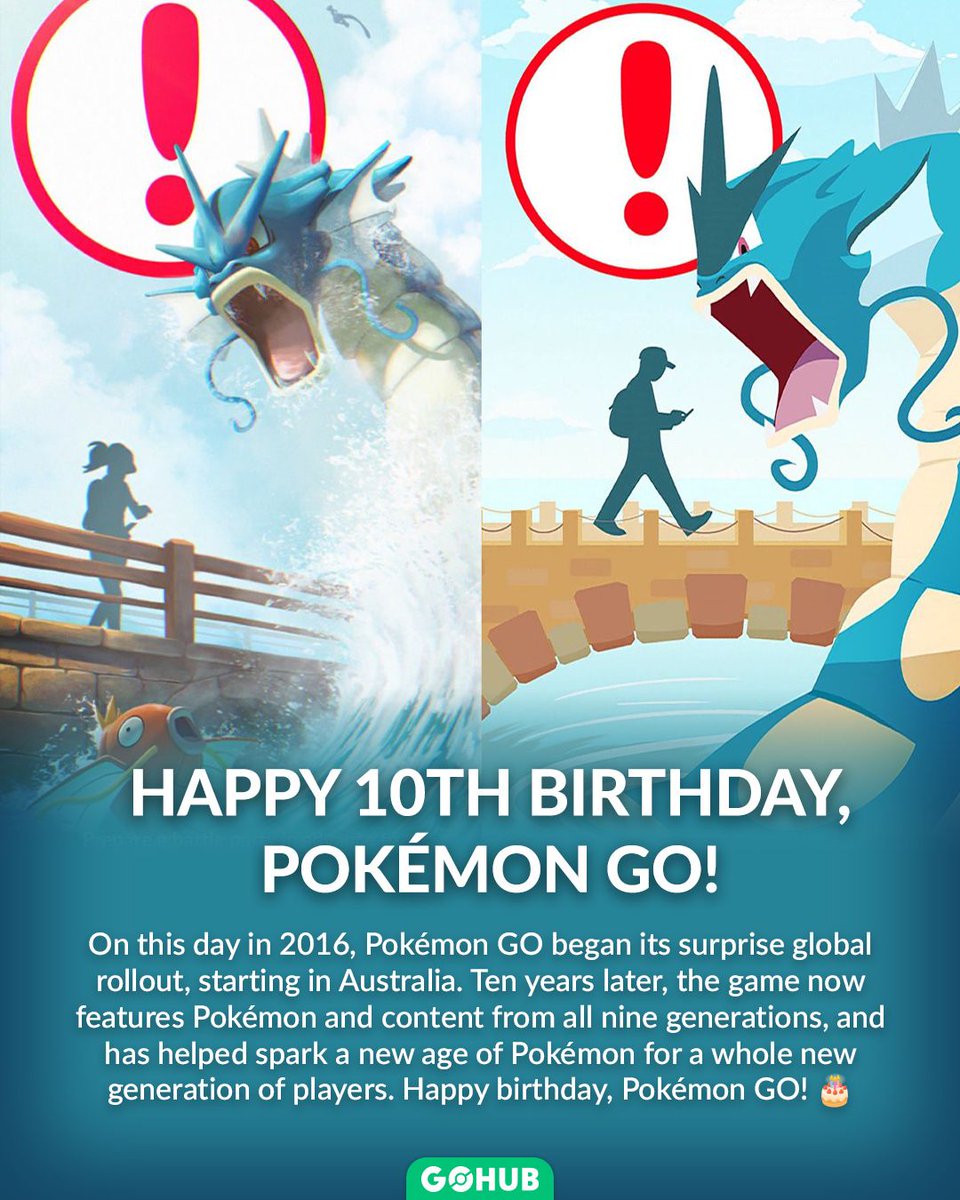 PokemonGOHubNet's tweet photo. Happy birthday, Pokémon GO! 🎂

On this day in 2016, Pokémon GO began its surprise global rollout, starting in Australia. 

Ten years later, the game now features Pokémon and content from all nine generations, and has helped spark a new age of Pokémon for a whole new generation of players.