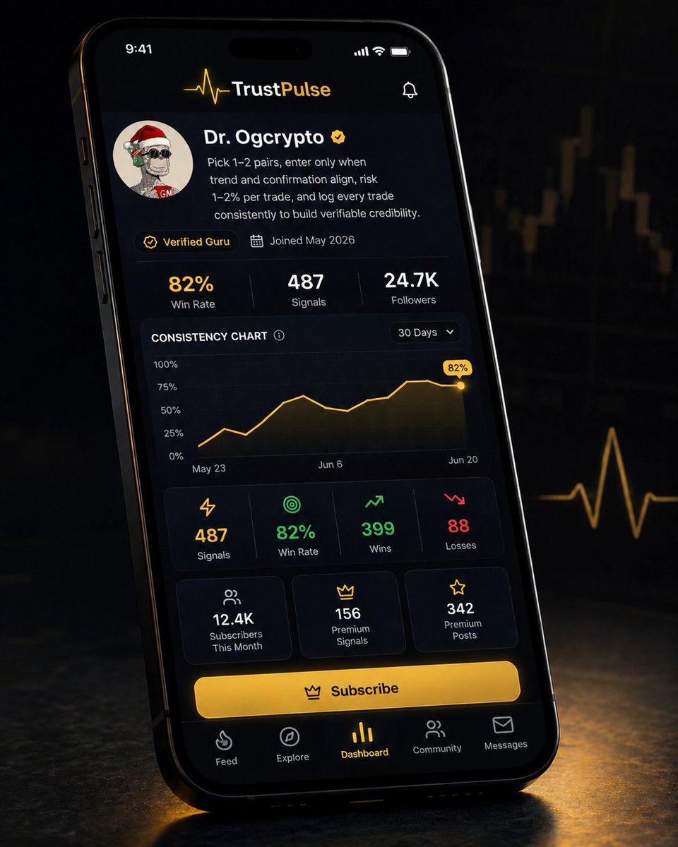bigtom_bd's tweet photo. this is exactly why i've been talking so much about credibility lately.

people are getting paid from trading every single day.

not just 3 figures.

4 and even 5 figures.

and prop firms have made it easier than ever to get started without needing a huge amount of capital.

then someone says...

"but i don't even know who to learn from."

fair question.

because every day you're scrolling past traders posting winning screenshots.

everyone looks profitable.

everyone claims consistency.

now imagine this...

you open @CryptofxOG TrustPulse profile.

instead of a few cherry-picked screenshots, you see:

• 82% win rate
• 487 tracked signals
• 398 winning trades
• verified trading history
• consistency over time

suddenly, you're not trusting a trader because of hype.

you're trusting them because the data speaks for itself.

whether you decide to learn from them, join their community, or follow their calls...

you're making that decision with context.

i think that's a much better way to build trust in trading.

that's what TrustPulse is building.

explore the platform here: https://t.co/hvASYmCyoD
X: https://t.co/QijjqAoEAZ