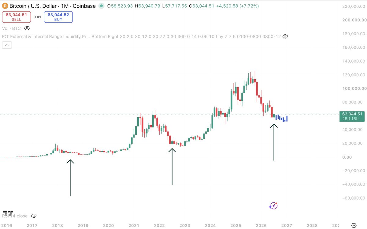 Launchpad_Daddy's tweet photo. People aren't scared yet.

People are still hopeful.
People are still buying.
People still aren't rekt.

Everyone thinks the bottom is already in.
It isn't.

Real capitulation hasn't even started. https://t.co/ae46S6OGjV