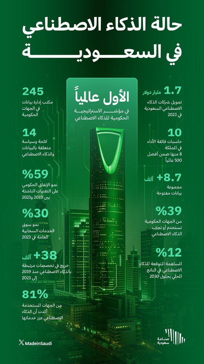 MadeinSaudi tweet picture