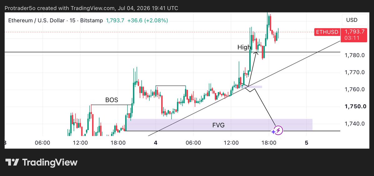 AskarF84887's tweet photo. #XAUUSD
ANALYSIS PROVIDER 🔥 

GOLD free signals join my premium channel 

https://t.co/bhmkO2XmBH… https://t.co/c6bF6eDNfg