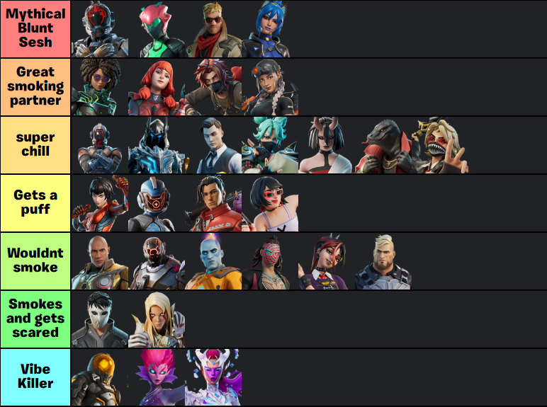 FNPosting's tweet photo. Fortnite lore characters and how good they'd be in a blunt sesh https://t.co/kaqqKDvydm