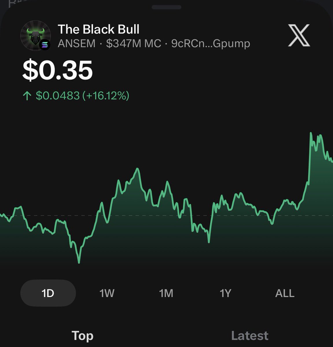 Bigc_133's tweet photo. Day 8 of posting $ANSEM till it reach $1b mcap
And I get $2k worth of $ANSEM from @blknoiz06 https://t.co/CPx1STKf4s