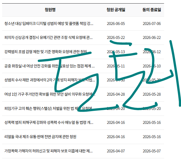 dotori__2's tweet photo. #블루청원
오늘 마감 청원3개 그 외 7개 총 10개의 청원이 진행중입니다

동의가 가장 높은 청원은 11% 
그외 9개는5%이하의 동의률을 보이고있습니다.
블루레이디판인 만큼 청원에 힘써주세요 청원 링크는 타래에 모두 달아놓겠습니다! 

https://t.co/3enBrTStHV https://t.co/qH4SFjB75N