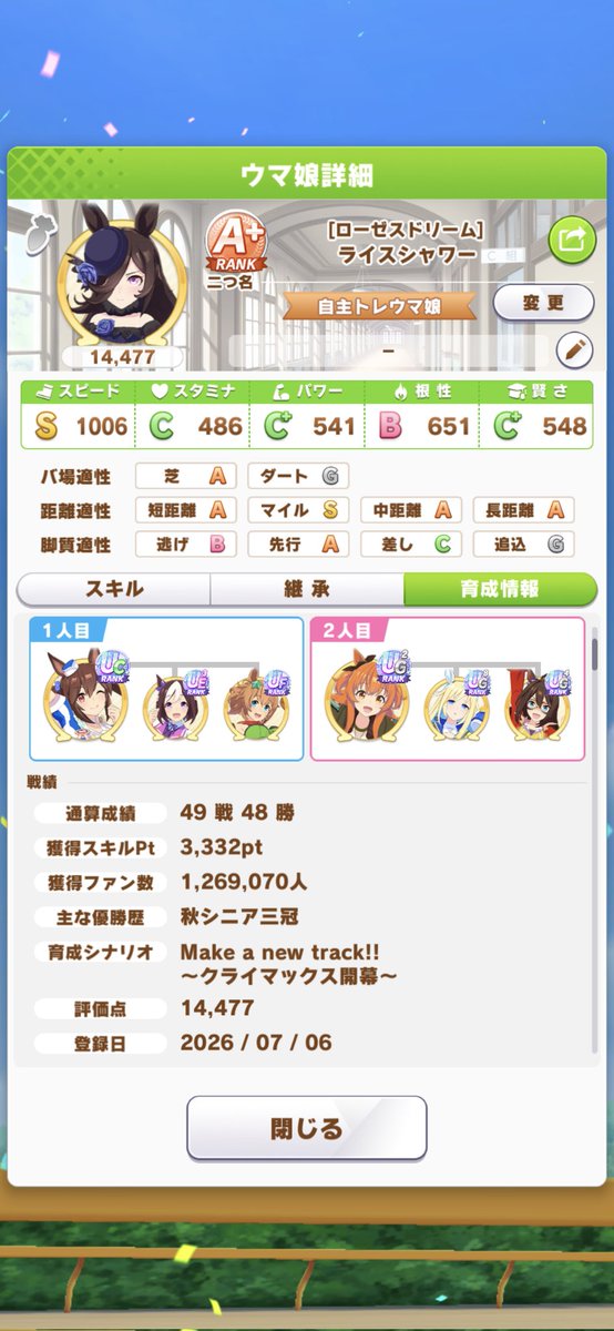 PQGSS123's tweet photo. #ウマ娘
自主トレファン活検証　メイクラVS🍜
ライスシャワー編。
適性は芝AダG短AマA中A長A
今回も🍜の勝ち。
この結果から予想すると全勝なら132万↑いくかも。 https://t.co/5c6SqIuMi8