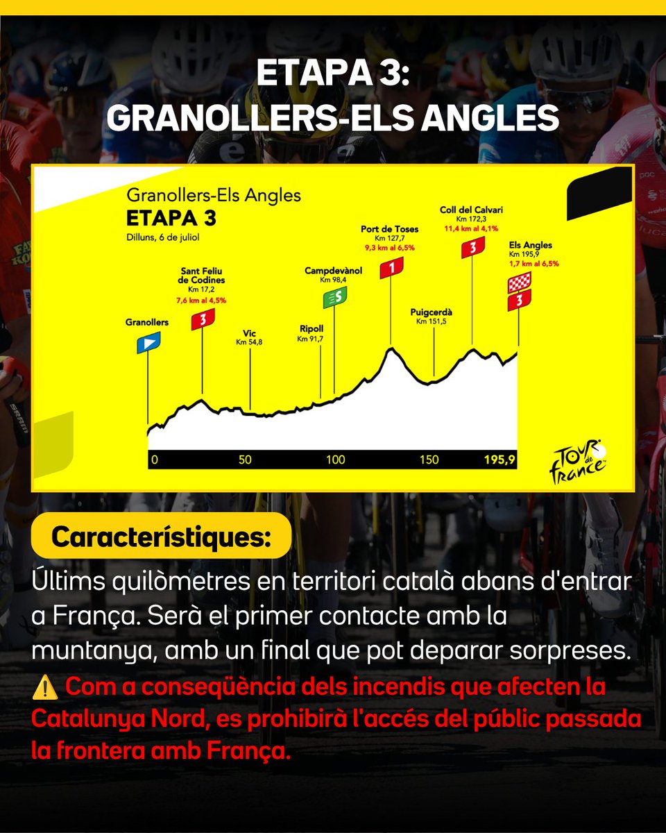 esport3's tweet photo. 🚴🏻 El Tour de França 2026 s'acomiadarà de Catalunya amb una tercera etapa que unirà Granollers i Els Angles

🔴 Des de les 11.30 h, viu-la en directe per TV3 i @som3cat

📲https://t.co/7dUsvZFdHA https://t.co/IHm5fgFCQH