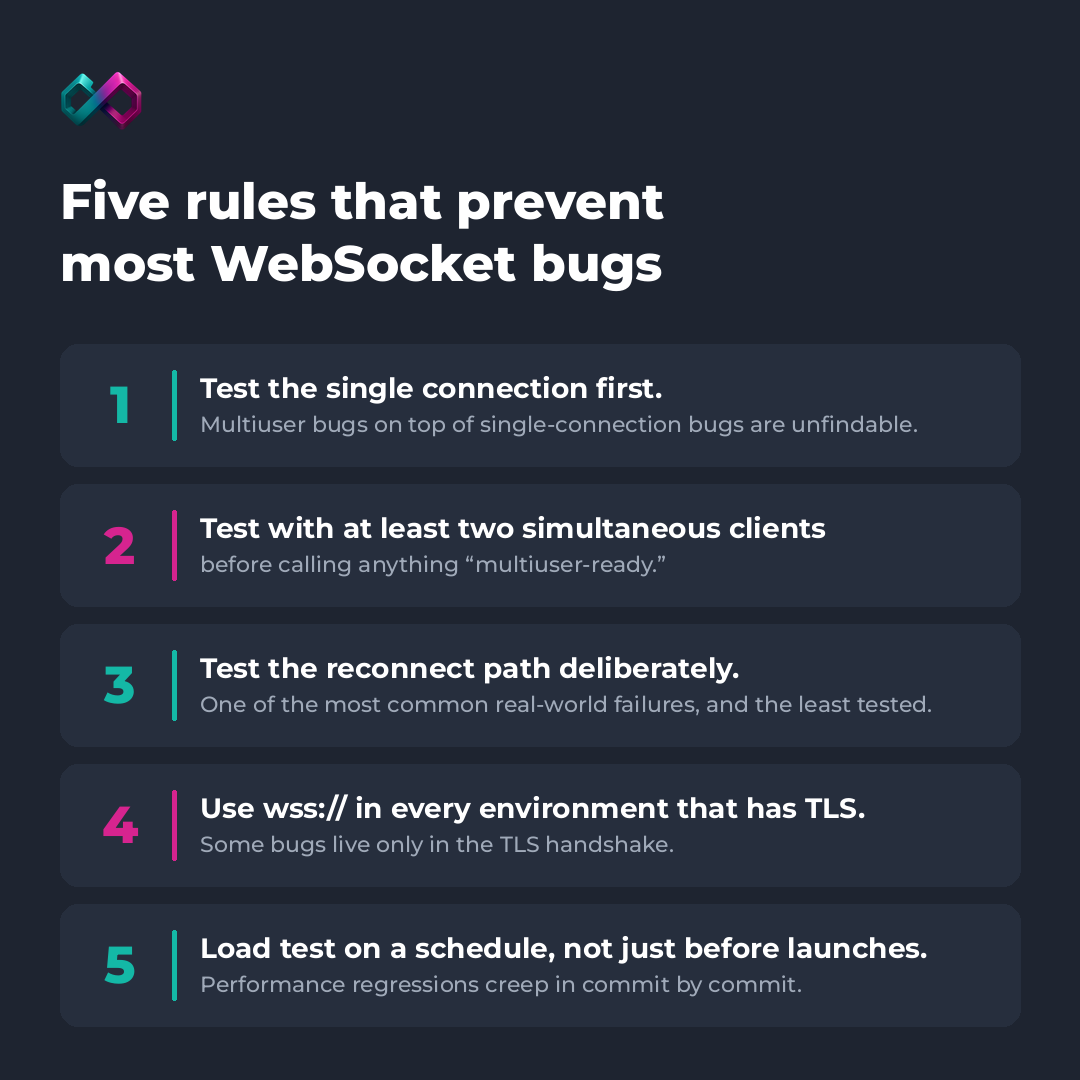 NikolDimit's tweet photo. #qa engineers, #developers working with web-sockets:

Agree with these rules? what would you add/remove? https://t.co/QCRh7uK7pG