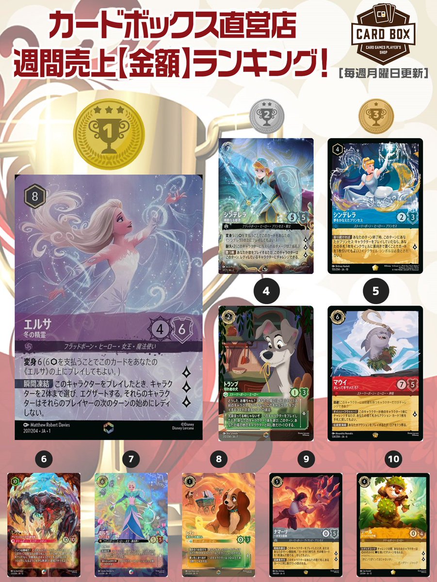 毎週月曜日更新／ カードボックス🎵 ロルカナ週間売上【金額