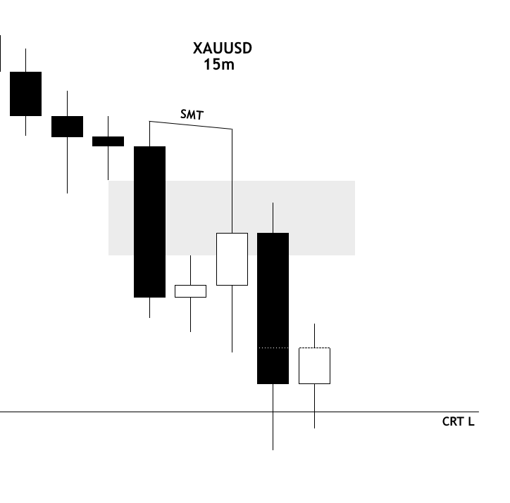 Mr_BTrade's tweet photo. Xauusd 
4H CRT https://t.co/w27gEdjZwJ
