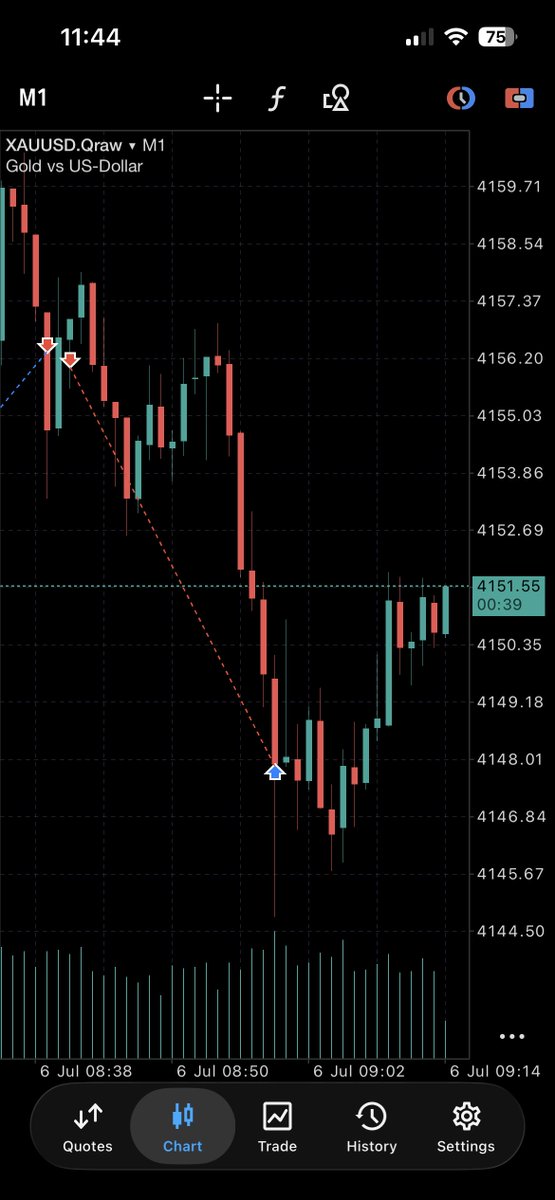 Mr_BTrade's tweet photo. Xauusd 
4H CRT https://t.co/w27gEdjZwJ