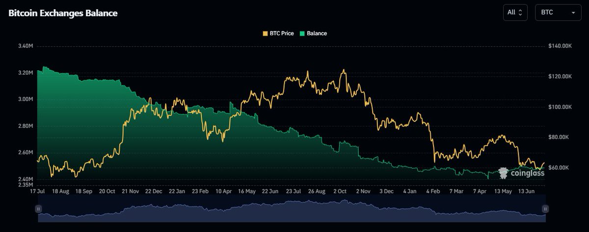 Crypto Rush tweet media