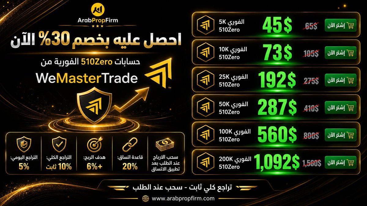 ApfCmty's tweet photo. تداول مع افضل حساب فوري بتراجع ثابت وكبير
التفاصيل والاسعار في موقعنا الإلكتروني
https://t.co/R83YB8qorP

#fundedtrader
#propfirm
#forextraders
#arabpropfirm https://t.co/DamN0Y6uwW