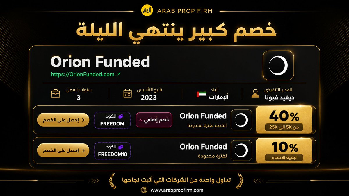 ApfCmty's tweet photo. احصل على خصم كبير من Orion Funded
التفاصيل والاسعار في موقعنا الإلكتروني
https://t.co/R83YB8qorP
#propfirm #forextraders #fundedtrader #ArabPropFirm https://t.co/3gTDUFHnIW