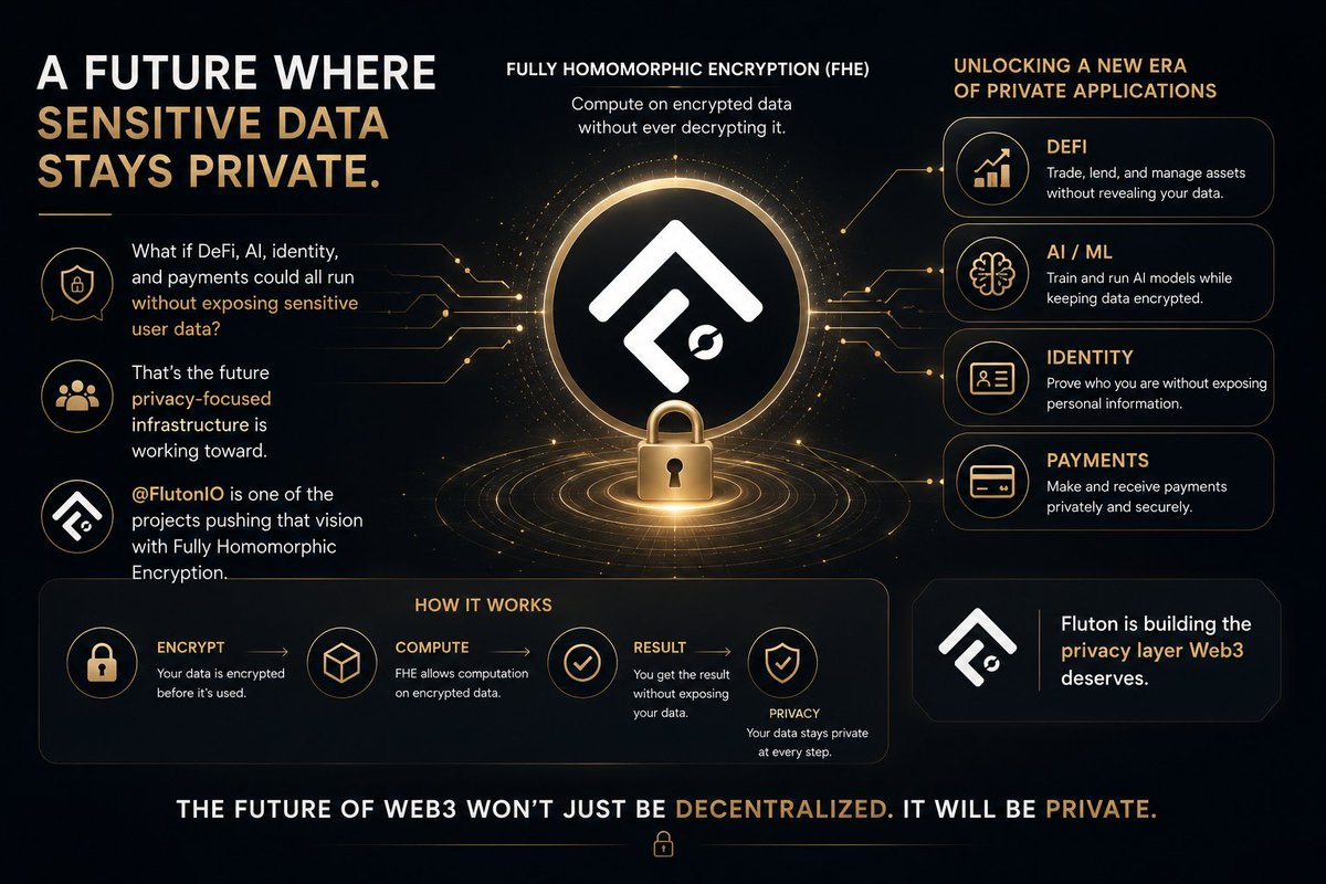 shah25eth's tweet photo. What if DeFi, AI, identity, and payments could all run without exposing sensitive user data?
That's the future privacy focused infrastructure is working toward.

@FlutonIO  is one of the projects pushing that vision with Fully Homomorphic Encryption. https://t.co/brgBGV6PQu