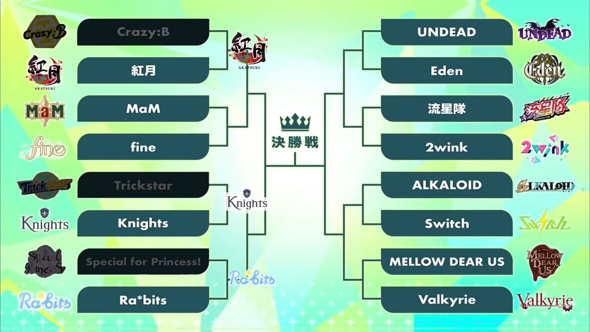 MireiArchive's tweet photo. Megasphere Match 

3rd showdown result

Ra*bits VS Special for Princess

Ra*bits WIN https://t.co/11hXKULYw9