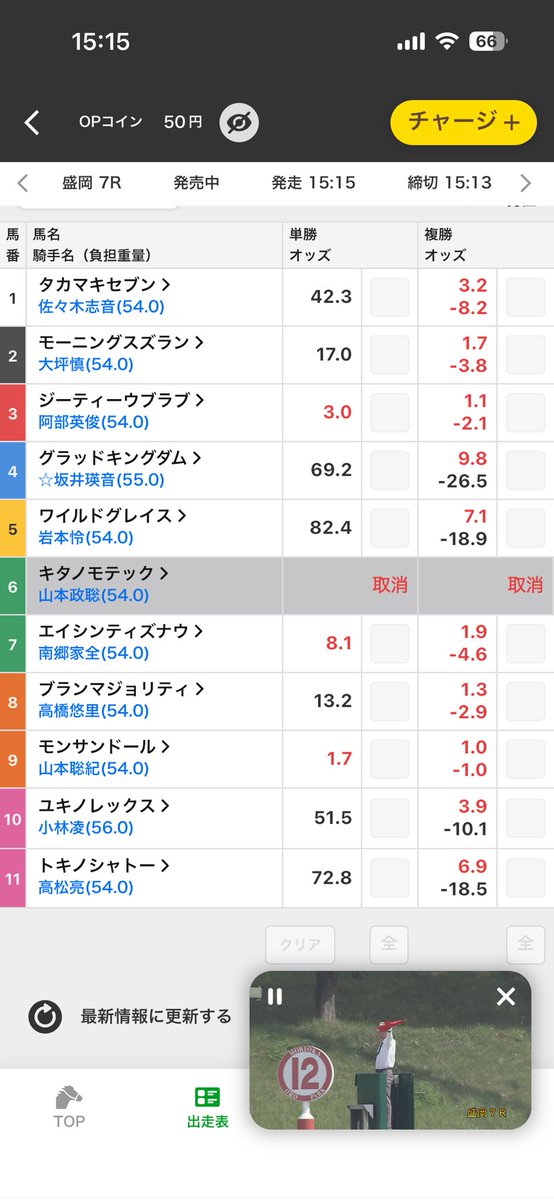 lemonnu71's tweet photo. 2万円現金化しようとして9番の複勝2万勝ったら4着なんやけど。もうなにも信じられん。オッズ1.0倍やぞ https://t.co/KnJxDgWuqy