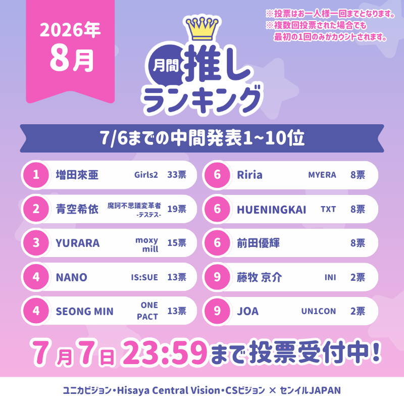 birthday_ad_jp's tweet photo. ／
 2026年月間推しランキング「8月の推し」中間発表！
 Xフォローキャンペーン実施中🗳️
＼

投票終了まであと1日！
今夜は、TOP9にランクインしている推したちを公開します！

締切：7/7 23:59

投票を呼びければ、まだまだ上位ランクインの可能性も👑✨
投票はこちらから👇
https://t.co/wFm8BT0ECf https://t.co/ZoOab0vMWw