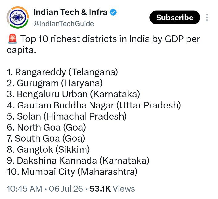 ABHISHEKJOURNO2's tweet photo. प्रति व्यक्ति आय वाली इस लिस्ट में जबतक बिहार का कोई जिला शामिल नहीं होगा तबतक बिहार का कोई भविष्य नहीं है। CM @samrat4bjp अगर 1995-2004 के चन्द्रबाबू नायडू जैसा जज्बा दिखाएं तो मुजफ्फरपुर जिले में ईस्ट-वेस्ट कॉरिडोर पर कांटी से मोतीपुर के बीच का इलाका (हफिज कॉन्ट्रैक्टर जैसे किसी वर्ल्ड क्लास आर्किटेक्ट & प्लानर के सहयोग से) एक उम्दा IT & AI हब के तौर पर विकसित हो सकता है। देश के 30% से ज्यादा IT/AI प्रोफेशनल्स उत्तर बिहार के हैं।