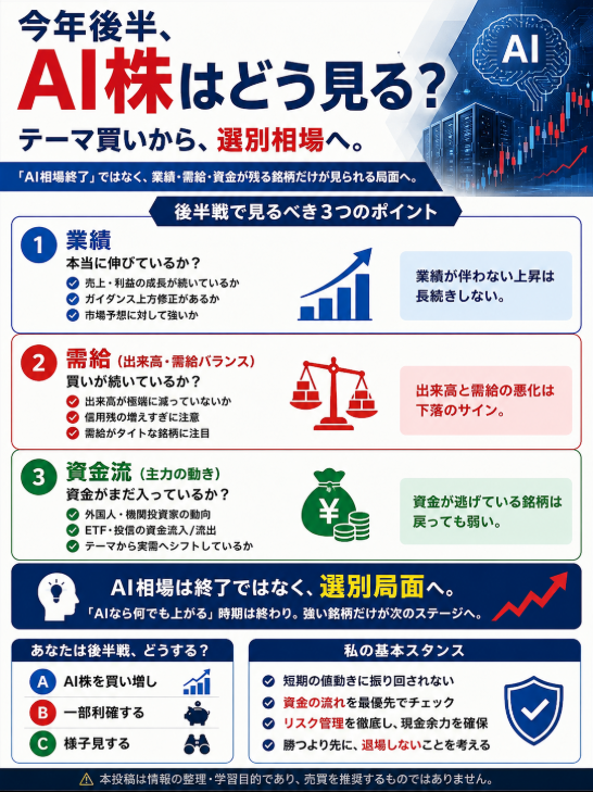 sam_breretbf's tweet photo. あなたはより多くの人工知能関連株を選択しますか？ 
他のセクターと比べて、どちらをより強く信じますか？ https://t.co/o2IcGkrdII