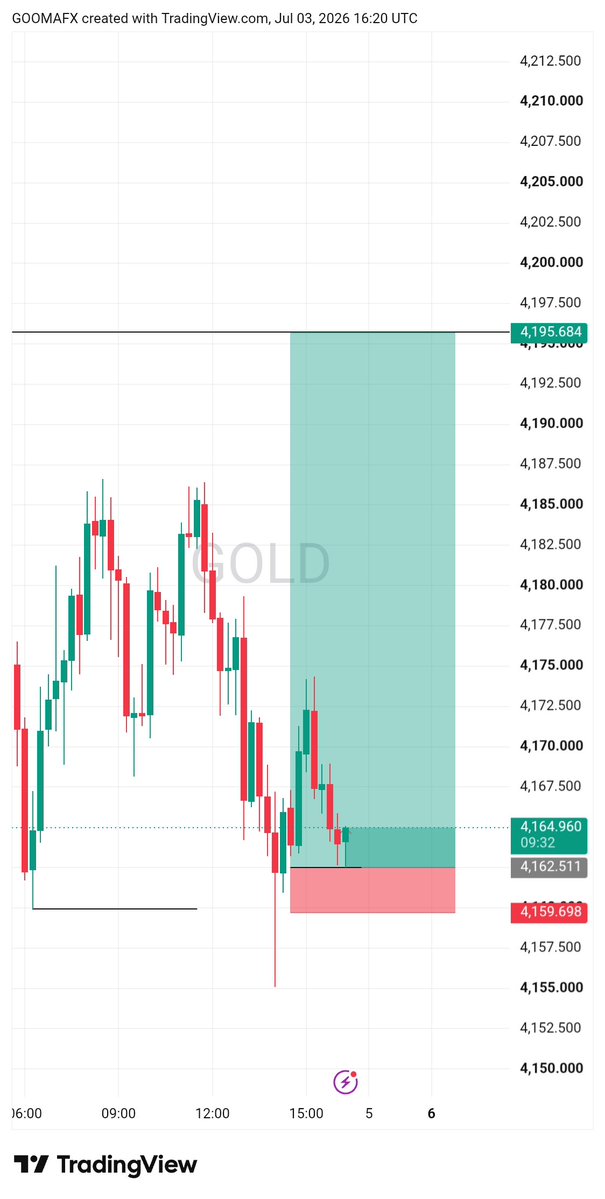 Goma Fx 📈 tweet media