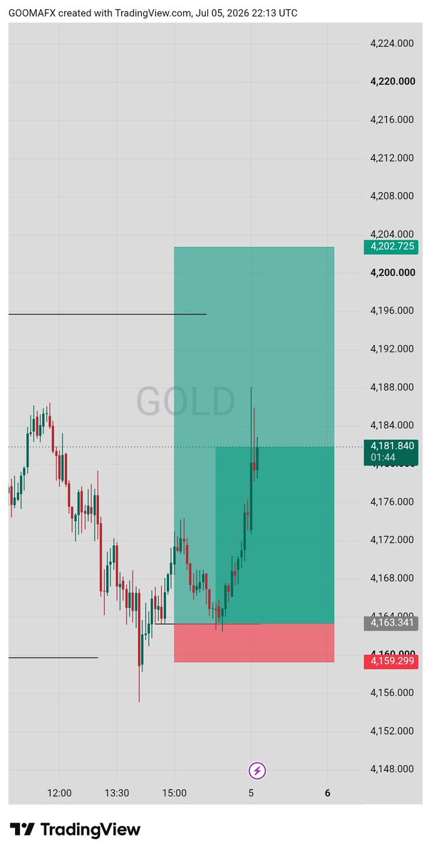 Goma Fx 📈 tweet media