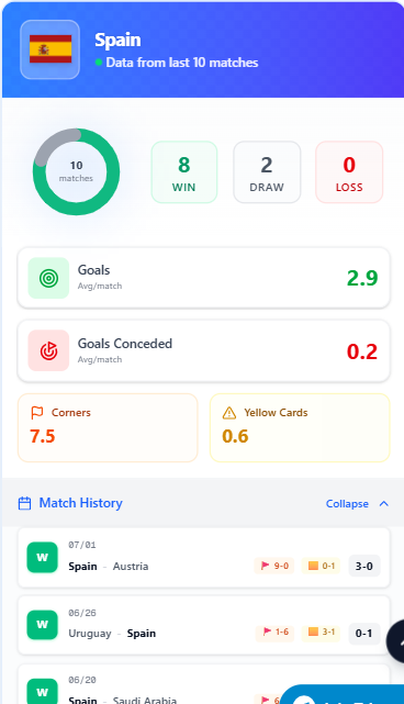 corefooty_com's tweet photo. 🇵🇹 Portugal vs. Spain 🇪🇸
🔥 ESP: 23 shots, xG 2.50-0.45 vs Austria — finally clicking | Yamal sharp, Nico Williams returning
💀 POR: nearly blew Croatia lead in 90+12 
🎁 Want the pick? It's FREE 👇
🚨https://t.co/kaqQS3TZwE🚨
🚨https://t.co/irFnd9Zhho🚨
#wcbet #worldcupbet https://t.co/ojcswovb50
