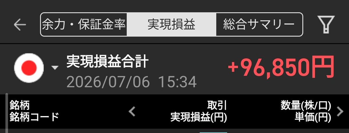 sabaheta35's tweet photo. 今日のデイトレ結果
+96850
特に語ることも無さそうな一日 https://t.co/UiuB4cNk3g