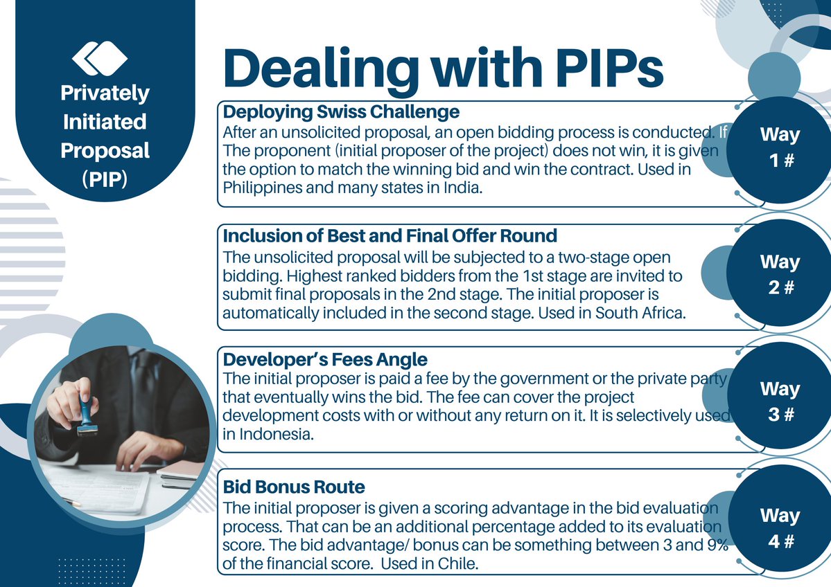 Nango_z's tweet photo. @moneyacademyKE Competitive bidding for Unsolicited PPPs, also known as Privately Initiated Proposals (PIP), has been provided in the PPP Act. Perhaps, to enhance competitive tension and value for money, some of these methods for handling PIPs should be included in the PPP Act. https://t.co/BsF1e4Iyzn