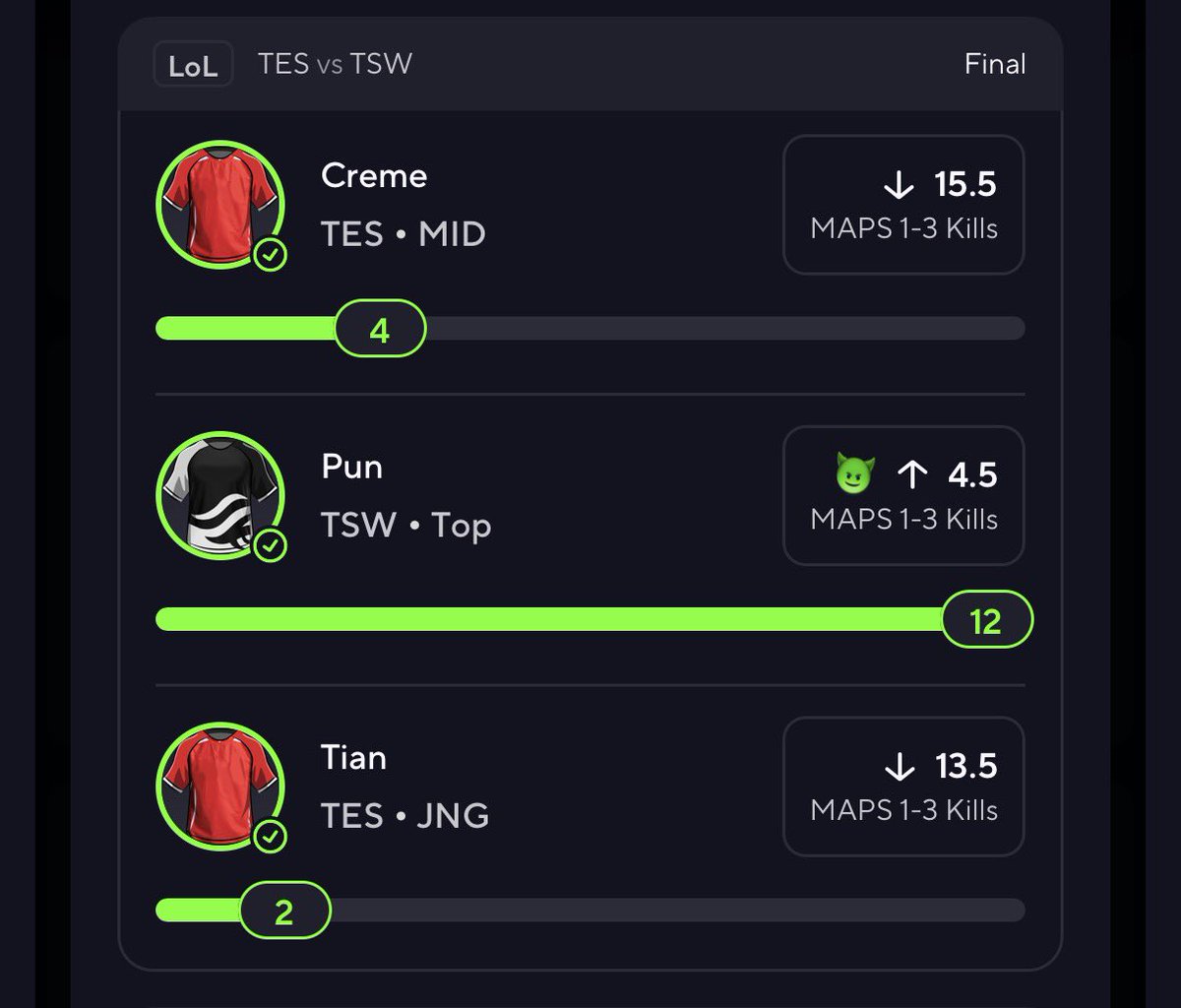 Setake9's tweet photo. Posted these in @BanesquadEsport 
Join it’s free! 
#prizepicks #underdogs #MSI #leagueoflegends #LoL #banesquad https://t.co/eNqYSdQfXL
