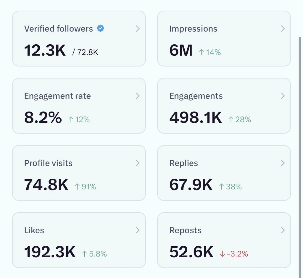 kafisayz's tweet photo. Do you have 15.7 followers ❔

Just drop  Hi 👋 💯

We support you instantly 🙋‍♀️🔔 https://t.co/rGsuIkyCvE