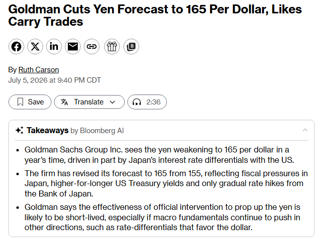 Barchart's tweet photo. Japanese Yen will collapse to 165 against the U.S. Dollar, its weakest level since 1986, warns Goldman Sachs 🚨 🚨 https://t.co/Z1yqLRwpeP