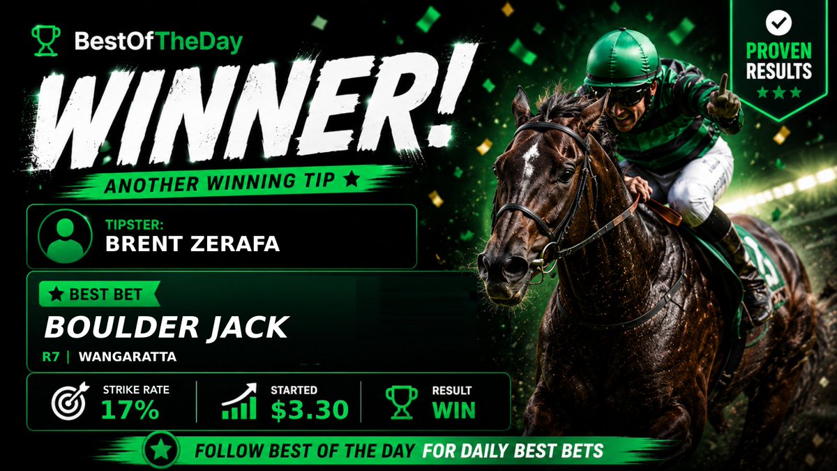 BestOfTheDayAus's tweet photo. β
BEST BET WINNER
π BOULDER JACK
π Wangaratta R7 @ $3.30
π€ @brentzerafa
See all best bets β https://t.co/0z6QJP9bCw
#BestBets #HorseRacing #AustralianRacing https://t.co/sbLi1JKTif