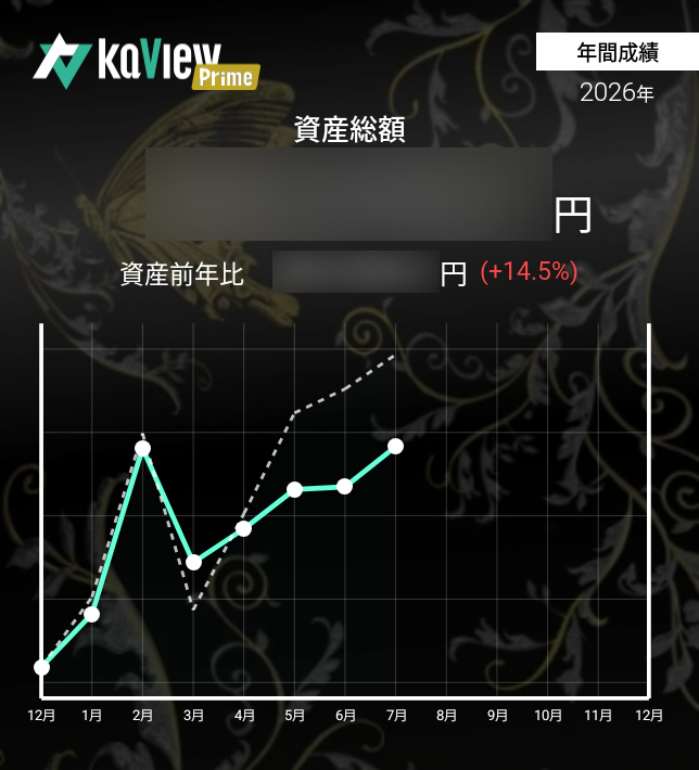 ResRutherford's tweet photo. 7/6 前日比+0.92%
主力株（INPEX・双日・地主）が
高値から−20～35%超下落中も
2月末ぶりLH（YH）更新

🟡1321日経平均ETF 権利落ち日
　配当812円（昨年比+12.3%増配）
　1年前723円
　2年前617円

1306 TOPIX ETFを筆頭として
将来的には
この2銘柄だけでの
運用でいいかも🌈 https://t.co/v983bJgZcA