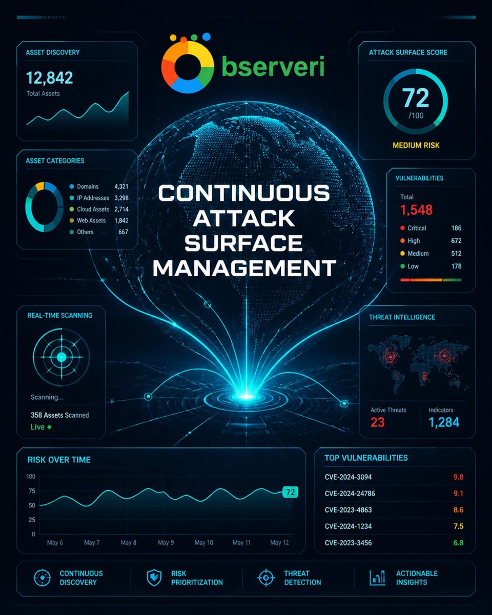 observeritech's tweet photo. Visibility is the first line of defense.
Observeri launches CASM. Continuous cloud scanning, breach simulations, and dark web monitoring now integrated into your GRC workflow. From external exposure to boardroom-ready risk data.
#Observeri #EASM #CASM #Cybersecurity https://t.co/h2O6bBj5Kr