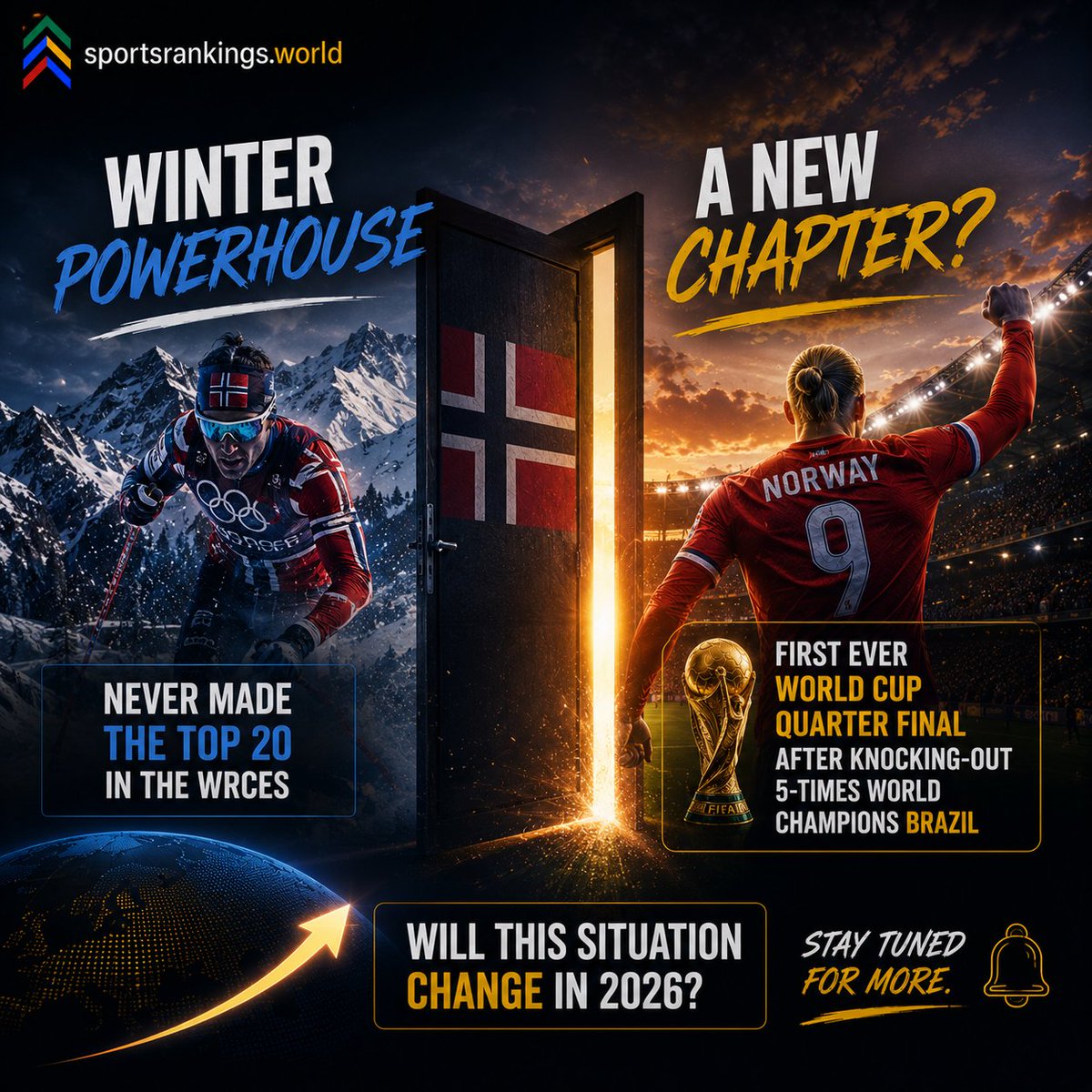 WSRankings's tweet photo. Norway is a powerhouse in winter sports. But they never made the top 20 in the WRCES because of their modest performances in the most competitive sports. 
Will this situation change in 2026 with their first ever qualification for a FIFA World Cup quarter final ?

#Norway #FIFAWC https://t.co/vXAykvLbAm
