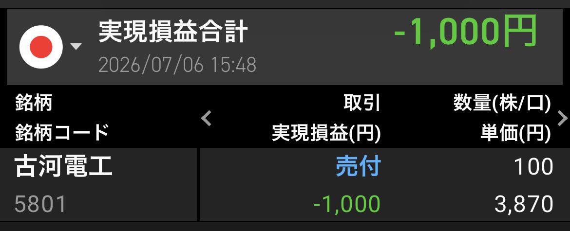 kninkenr's tweet photo. 本日も損切りれた！ https://t.co/mZ8xZXp0E8