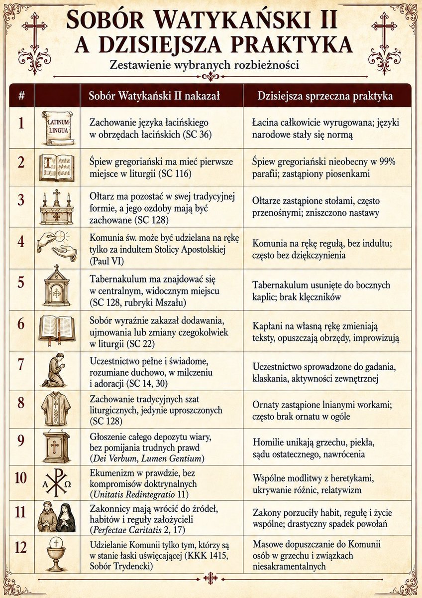 Wiktoratgmail's tweet photo. @katharoi_PL To może Watykan mógłby tak poprawić Kościół, aby wytrącić bractwu argumenty? Przecież Leferve podpisał się pod SV2, który potem atakował. Czyli coś musiało pójść za daleko. https://t.co/OorLeFZcI3