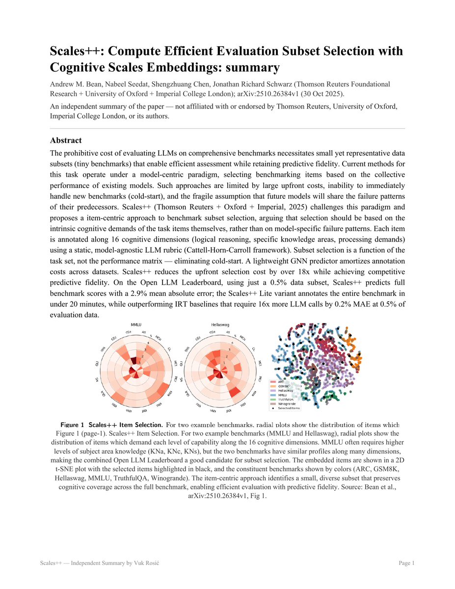 Scales++ summary page explaining its item-centric benchmark-subset selection method for cheaper LLM evaluation