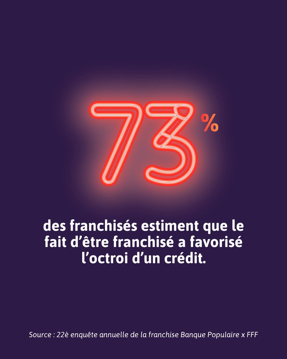 Franchise_FFF's tweet photo. Se lancer dans l'entrepreneuriat demande souvent un financement. Et sur ce point, la franchise peut faire la différence !

Pourquoi ? Parce qu'elle repose sur un concept éprouvé, un modèle économique structuré et un accompagnement qui rassurent les partenaires financiers. 🤝 https://t.co/EcBsSkVQR6