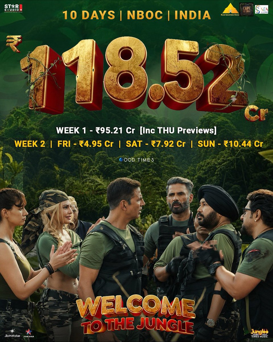 ocdtimes's tweet photo. Second Weekend โน23.31 Cr (NBOC)
Worldwide Gross - around โน170 Cr
.
#OCDTimes #AkshayKumar #PreshRawal #RajpalYadav #JohnyLever #ZakirHussain #DishaPatani #JacquelineFernandez #LaraDutta #RaveenaTandon #KrushnaAbhishek #KikuSharda #DalerMehndi #ShreyasTalpade #TussharKapoor https://t.co/n2M5cFS7Ge