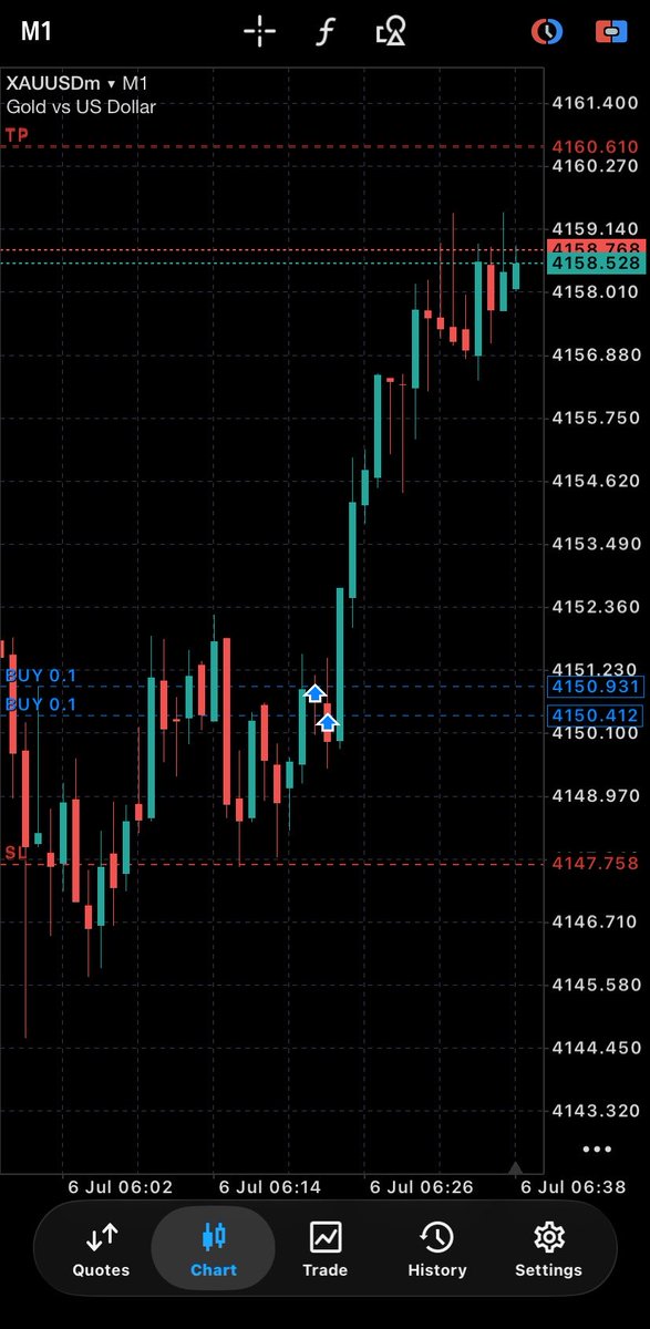 The_lastin's tweet photo. Xauusd
Hit BE 0rsk https://t.co/XFdElJ75fo