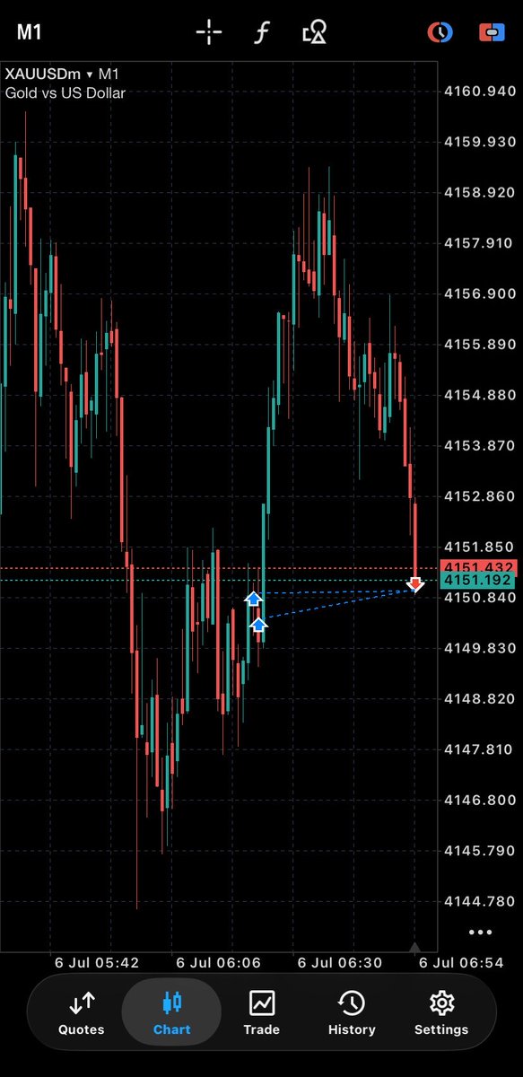 The_lastin's tweet photo. Xauusd
Hit BE 0rsk https://t.co/XFdElJ75fo