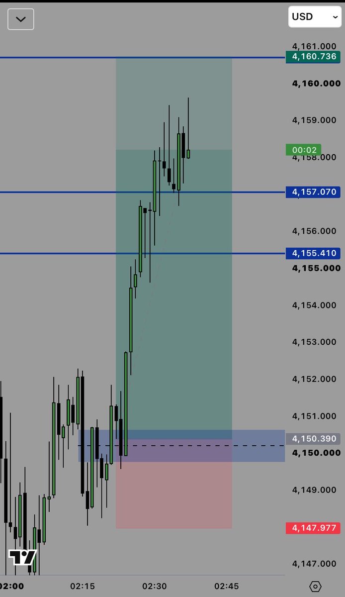 The_lastin's tweet photo. Xauusd
Hit BE 0rsk https://t.co/XFdElJ75fo