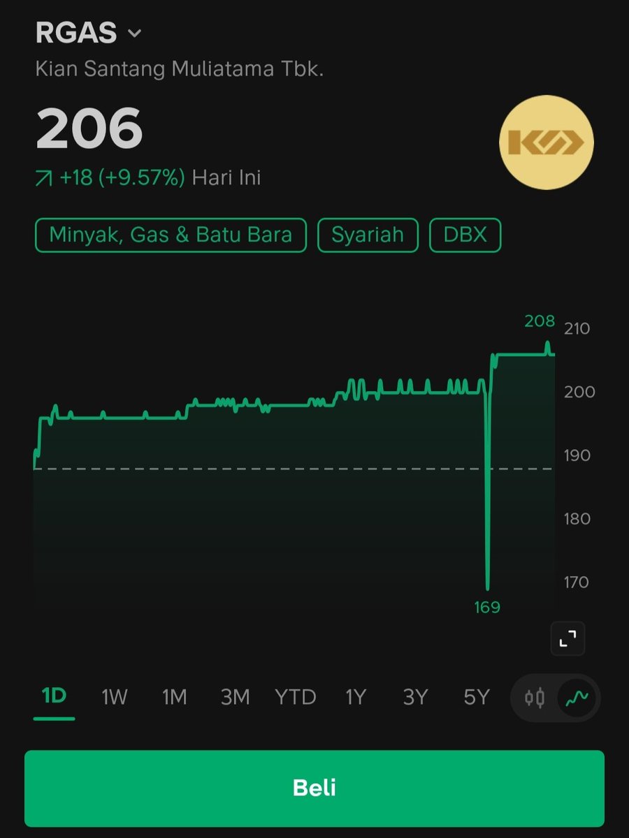 yakaaann's tweet photo. ahh tangga perjam itu lagi 🗿 $RGAS

yang pernah masuk $ASPR pasti paham https://t.co/7TrYlgVWNr