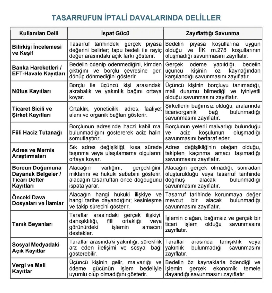 DocDrFerhatUslu's tweet photo. TASARRUFUN İPTALİ DAVALARINDA DELİLLER. YUSUF MENTEŞ’TEN ALINTI. https://t.co/2SaOyY4slt