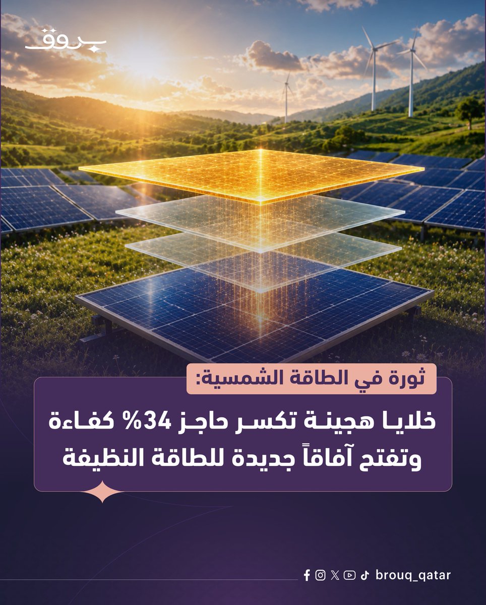 Brouq_qatar's tweet photo. 🔎 في إنجاز علمي يُعد نقلة نوعية في عالم الطاقة المتجددة، أعلنت شركة LONGi Green Energy الصينية عن كفاءة تحويل طاقة قياسية عالمية بلغت 34.85% في خلايا شمسية هجينة من نوع “تانديم” تجمع بين مادة البيروفسكايت والسيليكون التقليدي. وقد حصل هذا الإنجاز على اعتماد من المختبر الوطني الأمريكي للطاقة المتجددة (NREL). 
🔎 وتتفوق هذه الخلايا الجديدة بشكل كبير على الألواح السيليكونية التجارية السائدة حالياً، التي لا تتجاوز كفاءتها عادة 24%. ويعود السر إلى التصميم الطبقي الذكي: حيث تمتص طبقة البيروفسكايت الأطوال الموجية القصيرة من الضوء، بينما تكملها طبقة السيليكون بالأطوال الطويلة، مما يسمح باستغلال أكبر قدر ممكن من الطاقة الشمسية.
#قطر #بروق #الطاقة_الشمسية